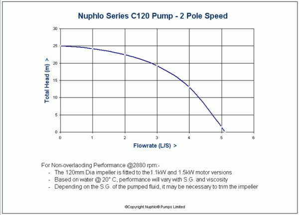 pcurve-c120.gif