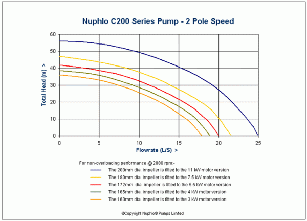 pcurve-c200.gif