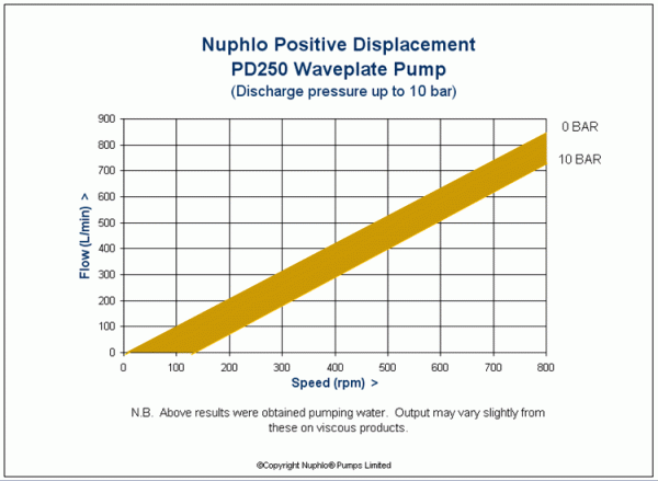 pcurve-pd250.gif