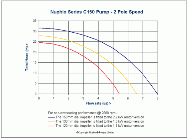 pcurve-c150.gif