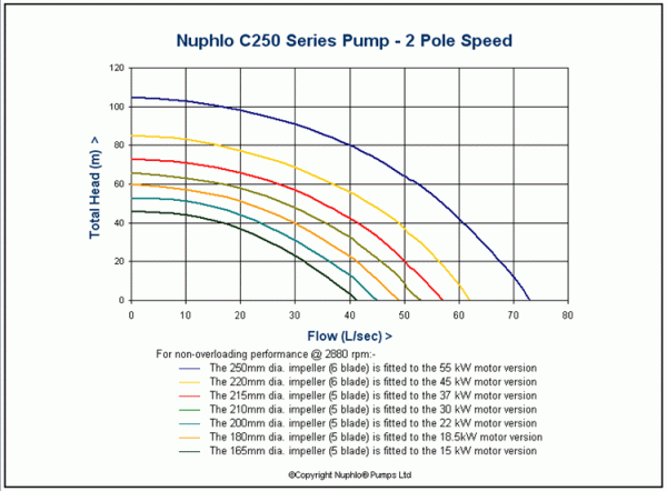 pcurve-c250.gif