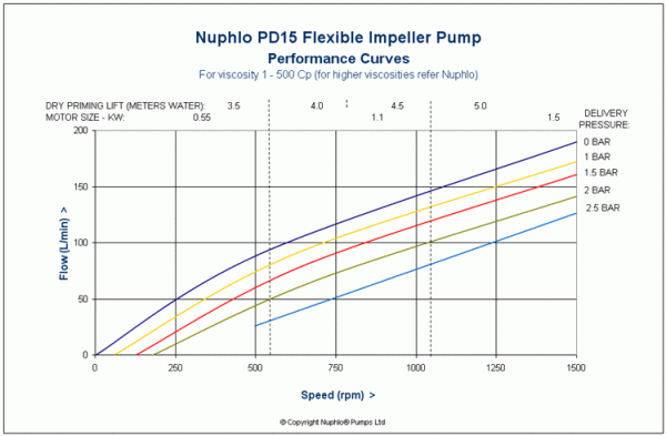 pcurve-pd15.gif