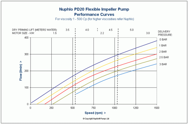 pcurve-pd20.gif